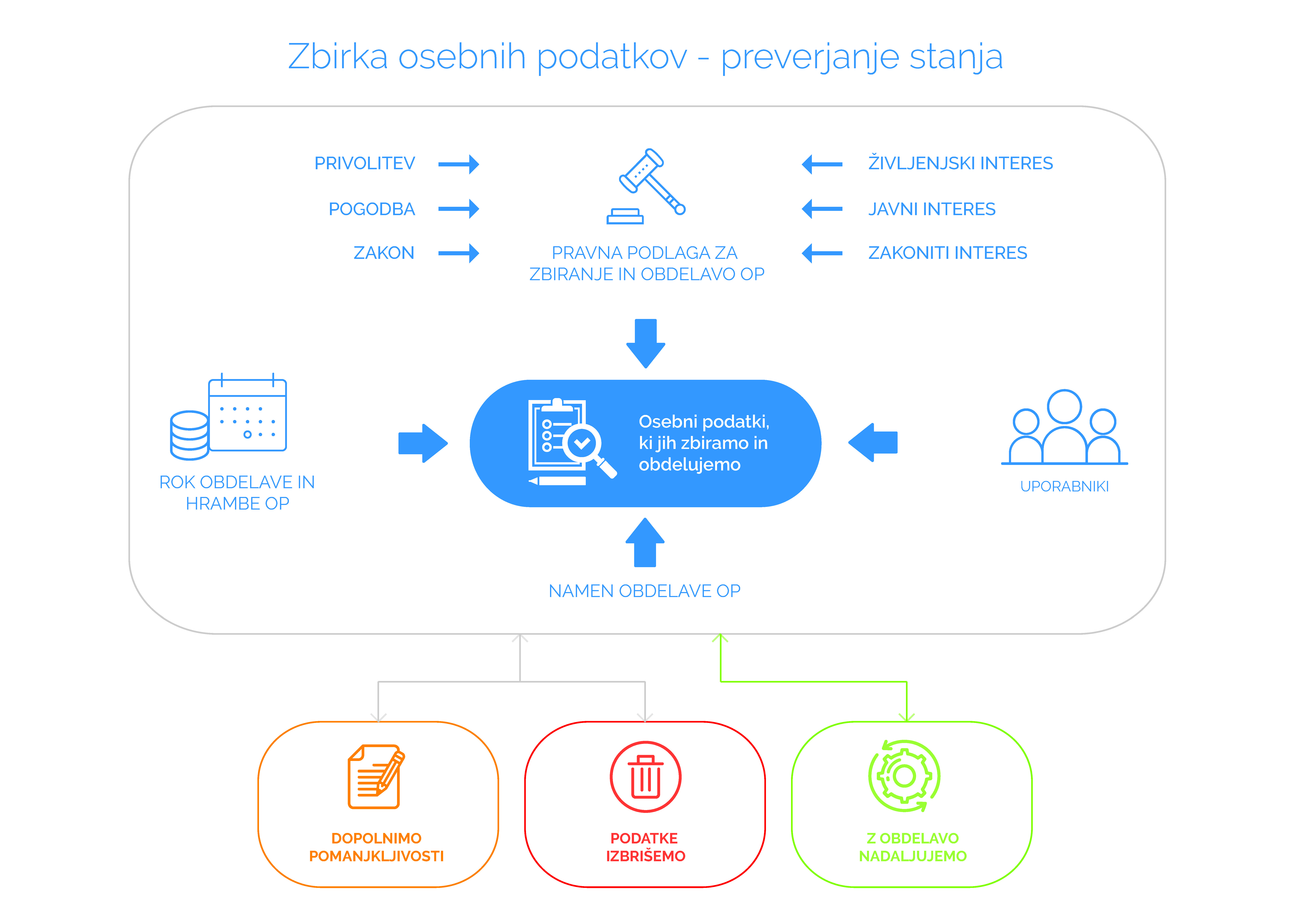 seznámení zaměstnanců s gdpr Kadaň